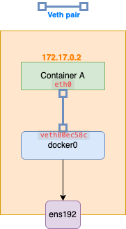 docker_bridge.png