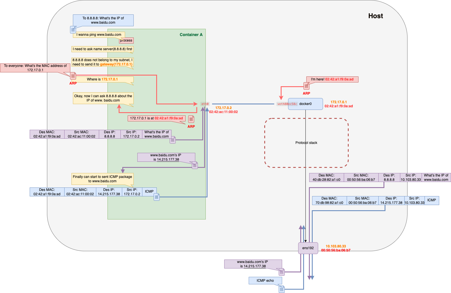 docker_bridge_external.png