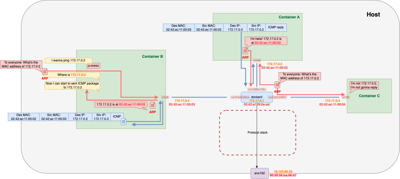 docker_bridge_internal.png